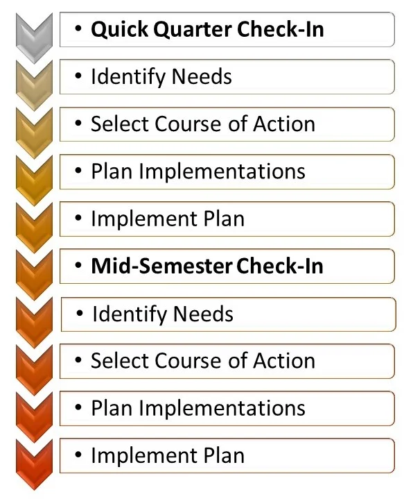What is the Student Success Plan?